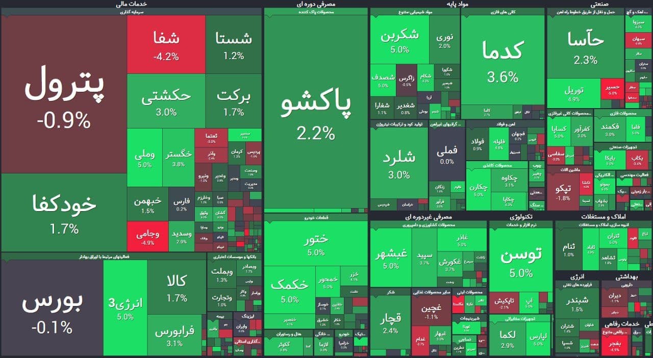 رشد یک هزار واحدی بورس در ابتدای معاملات