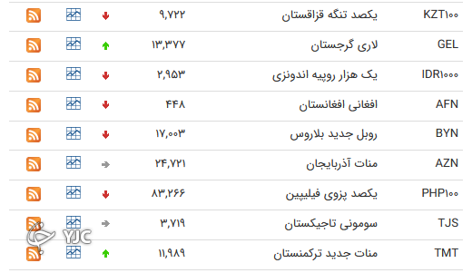 نرخ رسمی 46 ارز بین بانکی 