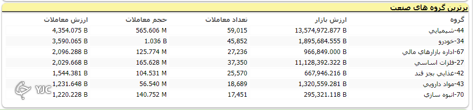 شاخص کل با تلاطم بسیار، محدوده یک میلیون و ۴۰۰ هزار واحدی را از دست نداد