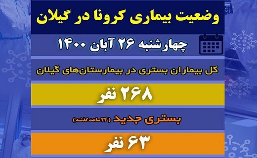 آخرین وضعیت کرونا در گیلان