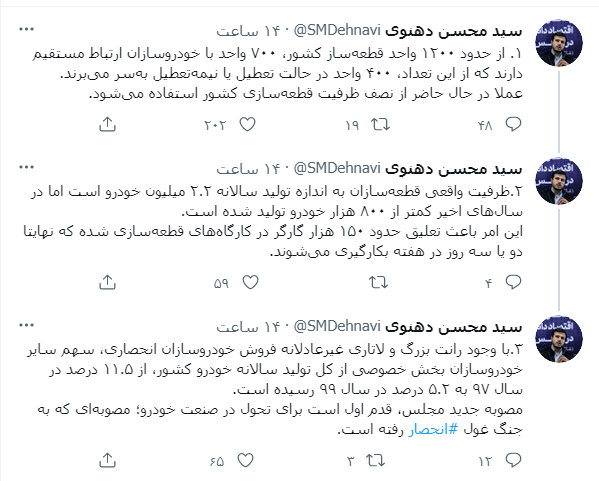 توضیحات عضو هیات رئیسه مجلس درباره واردات خودرو/ لاتاری فروش خودرو دلیل کاهش تولید
