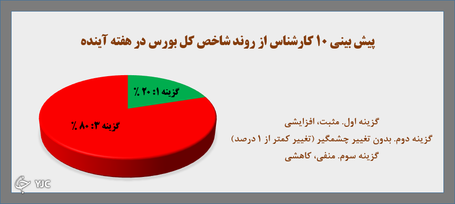 نتیجه نظرسنجی