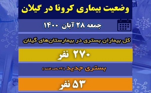 آخرین وضعیت کرونا در گیلان