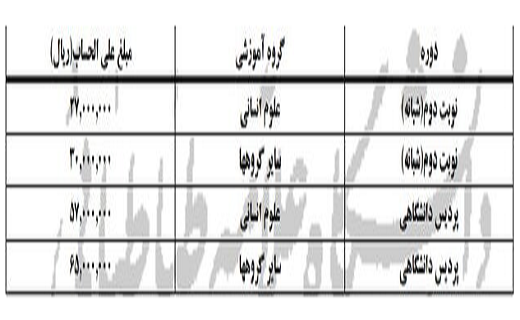 کلاس های نودانشجویان دانشگاه علامه مجازی شد/ اعلام شهریه نوبت دوم دانشجویان ارشد