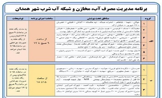 اعلام جدول زمان بندی اجرای طرح مدیریت مصرف آب در شهر همدان