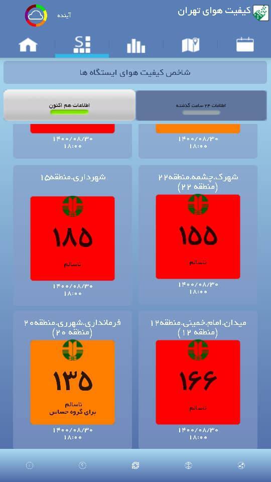 هوای ۲۳ ایستگاه تهران در شرایط اضطرار/ منطقه ۲ و ۶ آلوده&zwnj;ترین نقاط پایتخت