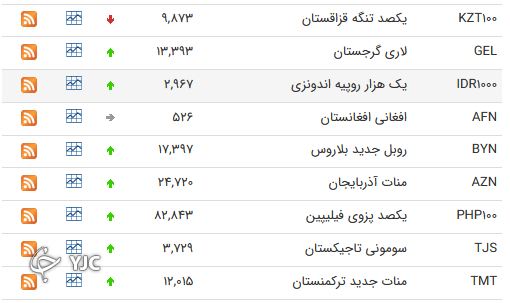نرخ رسمی 46 ارز بین بانکی 