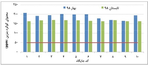 سرطان سوغات جدید شهر تهران حاصل بنزین گران و بی کیفیت / پایان ممنوعیت واردات خودروهای خارجی برای جلوگیری از آلودگی هوا /معاینه فنی سالی ۳ بار میشود / معلق شدن پایتخت نشینان در آسمان ریز ذرات سرطان سوغات جدید شهر تهران حاصل بنزین گران و بی کیفیت / پایان ممنوعیت واردات خودروهای خارجی برای جلوگیری از آلودگی هوا /معاینه فنی سالی ۳ بار میشود / معلق شدن پایتخت نشینان در آسمان ریز ذرات