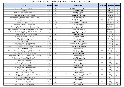 لیست جایگاه&zwnj;های فعال در البرز