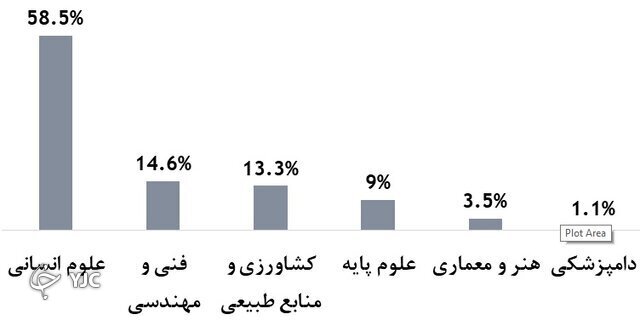اعتبارگذاری بیش از ۲ هزار نشریه علمی در کشور