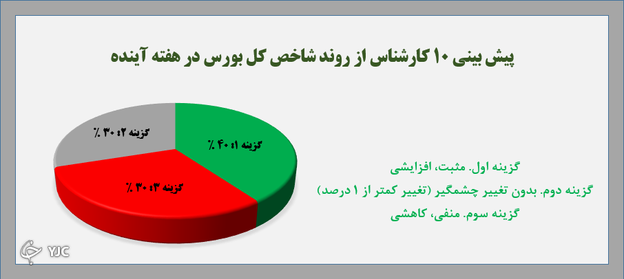 نتیجه نظرسنجی نتیجه نظرسنجی