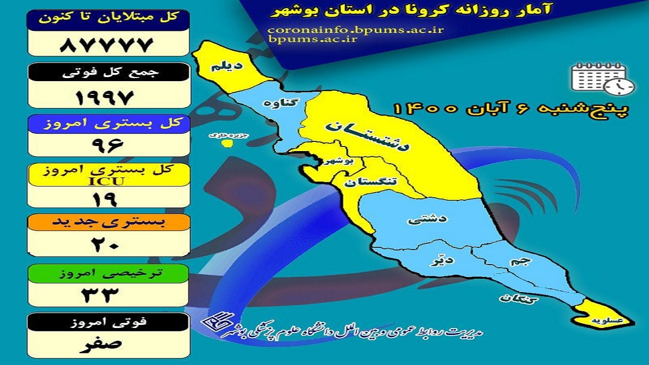 بوشهر امروز فوتی کرونا نداشت