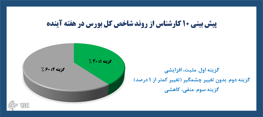 نظرسنجی نظرسنجی