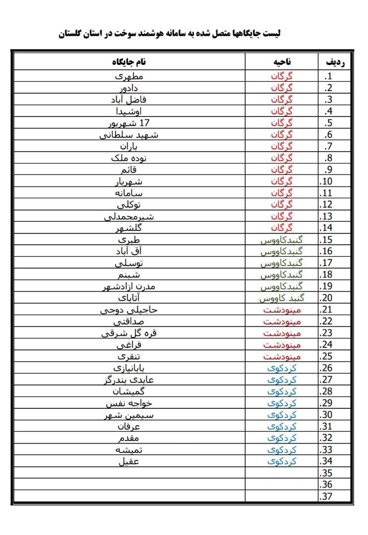 کدام جایگاه&zwnj;های سوخت دئر گلستان، بنزین هزار و ۵۰۰ تومانی عرضه می کنند؟