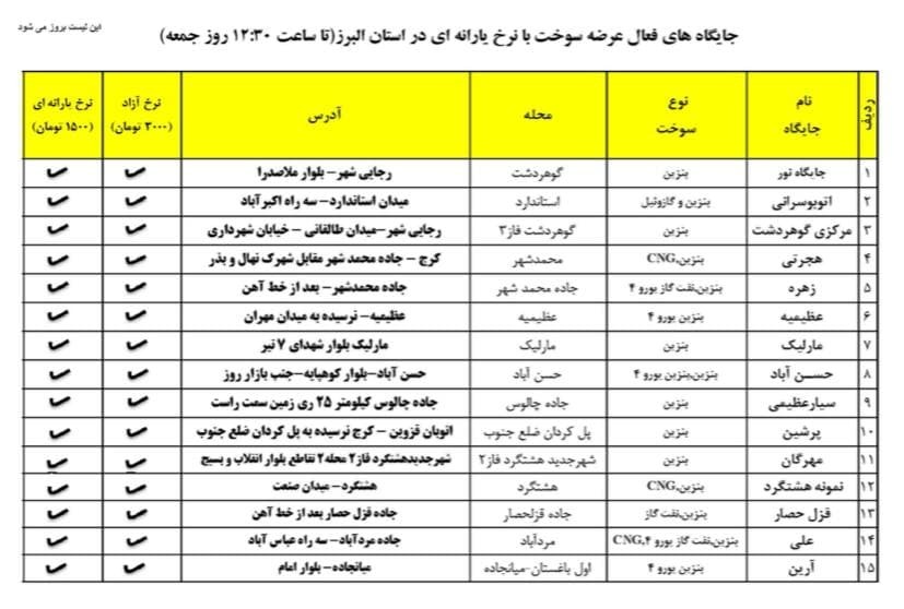 آخرین وضعیت جایگاه&zwnj;های سوخت البرز