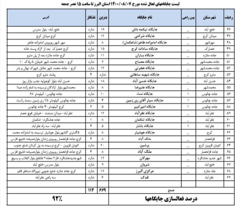آخرین وضعیت جایگاه&zwnj;های سوخت البرز