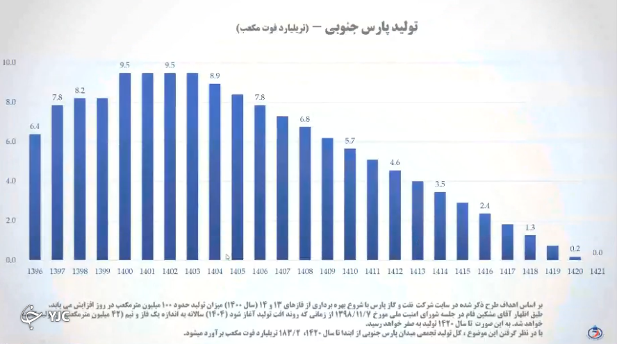 با وجود کسری گاز؛ چگونه از سرمای زمستان امسال عبور کنیم؟