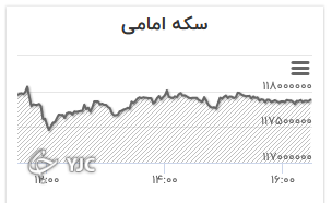 نرخ دلار کاهش یافت/ قیمت جهانی طلا ثابت ماند