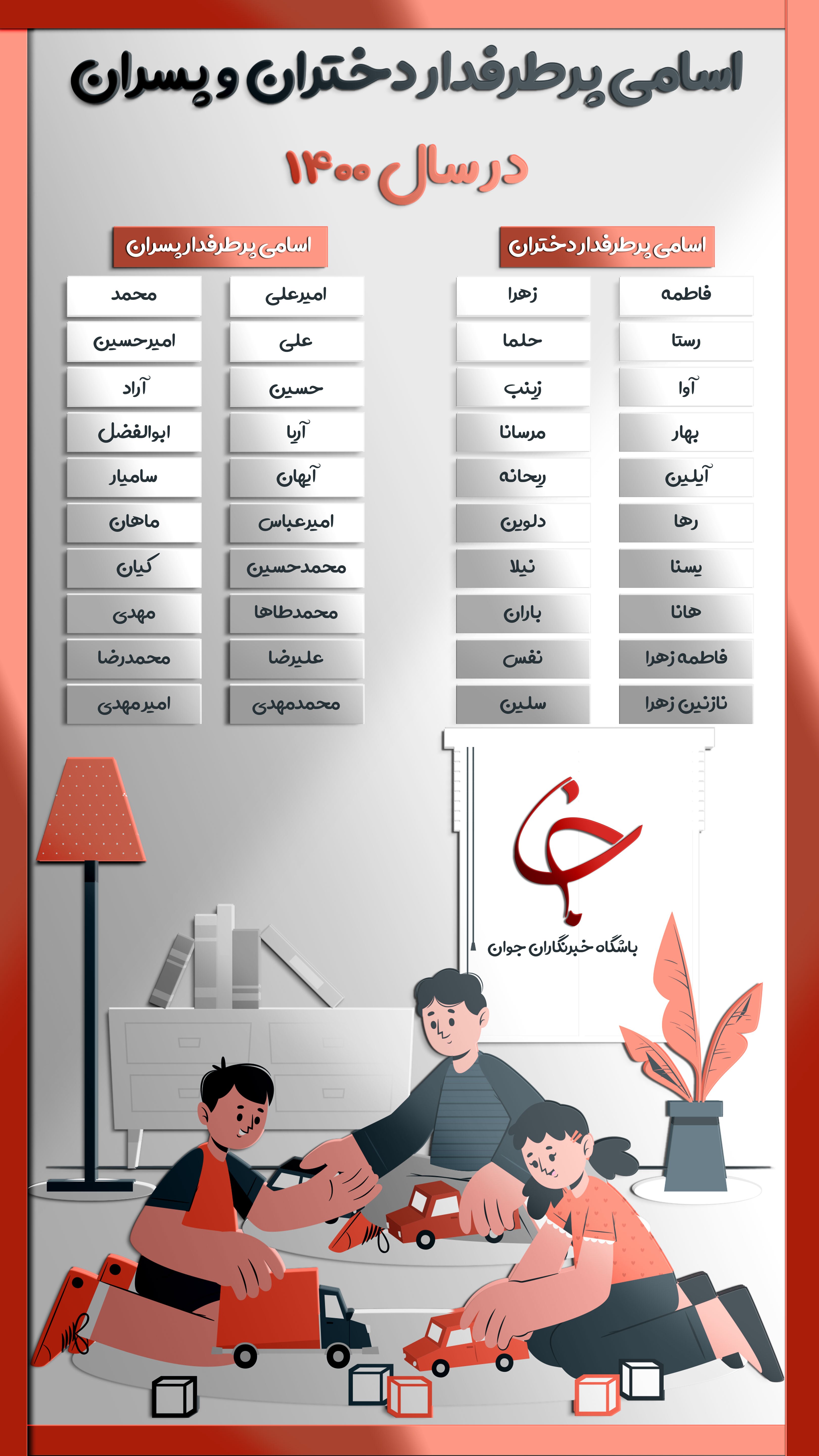 اسامی پرطرفدار سال ۱۴۰۰ اعلام شد/ امیرعلی و فاطمه بیشترین فراوانی از آغاز سال جاری