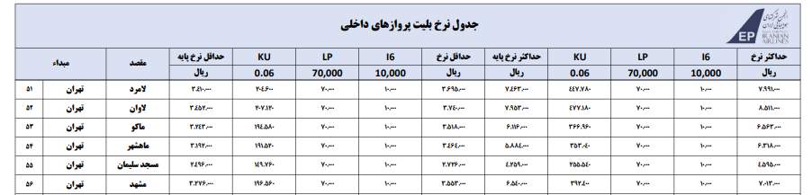 دوگانگی کاهش یا افزایش قیمت بلیت هواپیما؛ گران فروشی ایرلاین ها به سبک جدید دوگانگی کاهش یا افزایش قیمت بلیت هواپیما؛ گران فروشی ایرلاین ها به سبک جدید