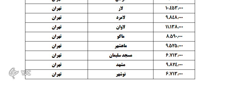 دوگانگی کاهش یا افزایش قیمت بلیت هواپیما؛ گران فروشی ایرلاین ها به سبک جدید دوگانگی کاهش یا افزایش قیمت بلیت هواپیما؛ گران فروشی ایرلاین ها به سبک جدید