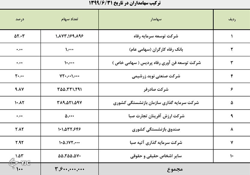 پتروشیمی امیرکبیر