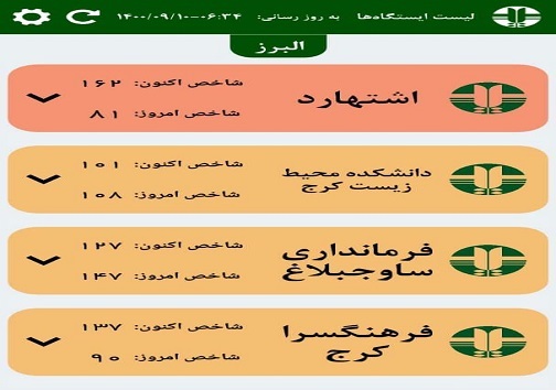 شاخص آلودگی هوای البرز، ۱۰ آذرماه ۱۴۰۰