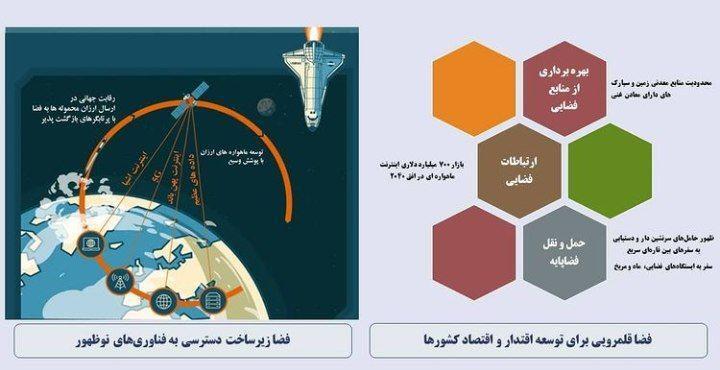 توسعه منظومه های ماهواره ای در کشور شتاب می گیرند