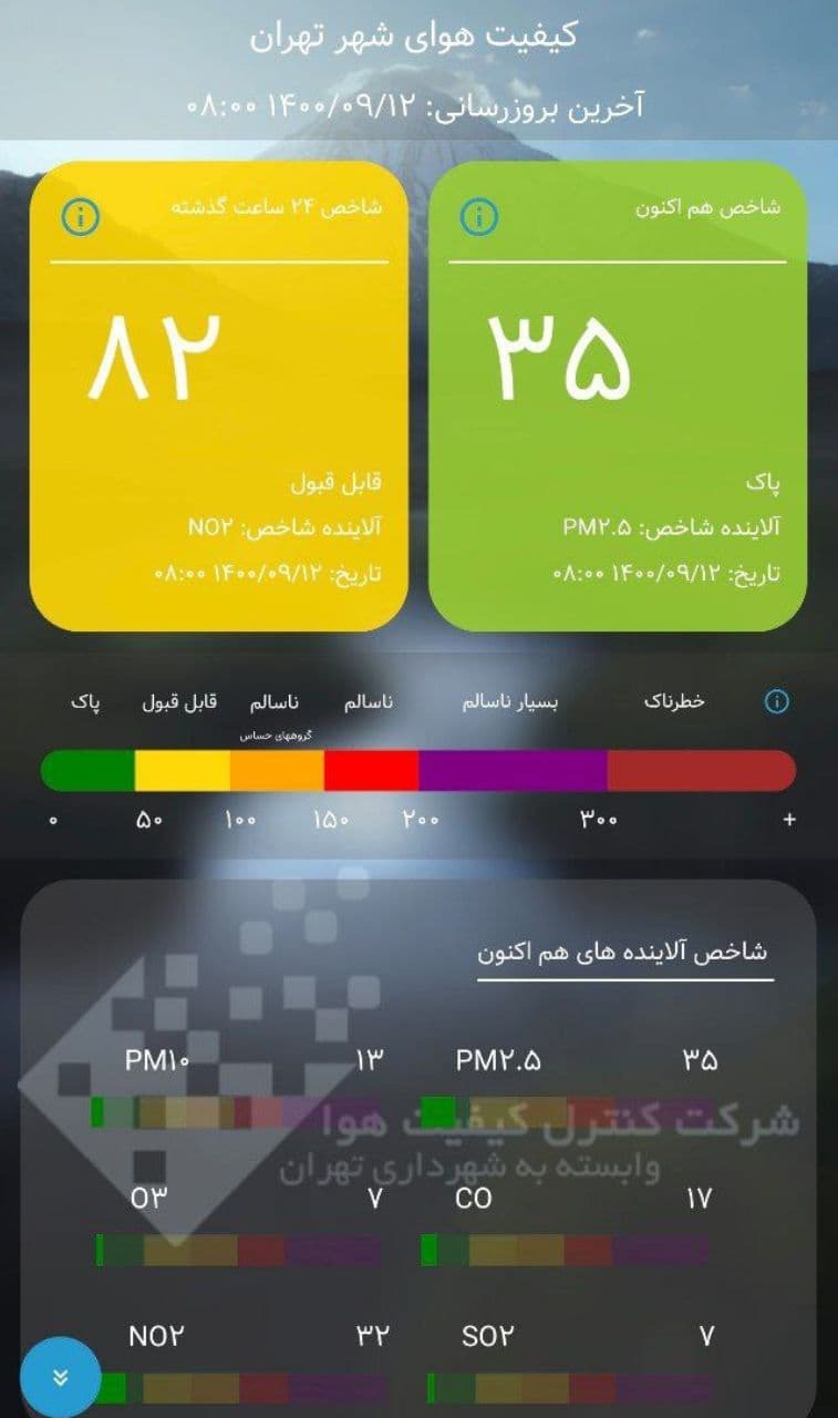 هوای تهران پاک شد
