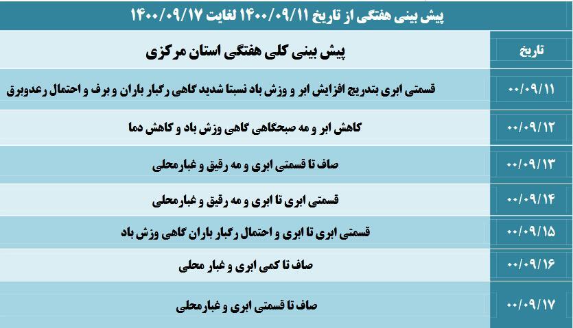 استان مرکزی سردتر می شود