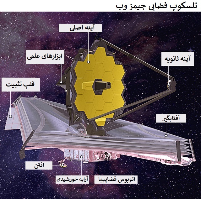 همه چیز درباره تلسکوپ فضایی جدید ناسا
