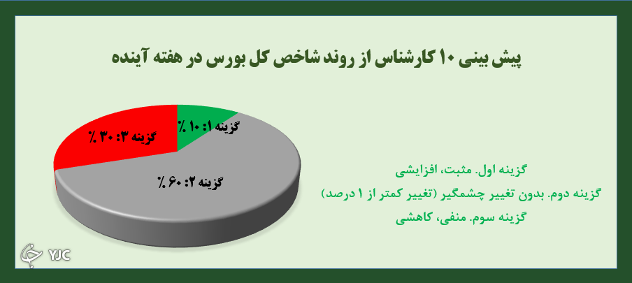 نظرسنجی
