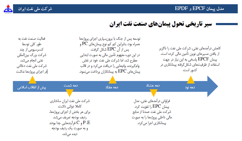 ان جی ال سیری