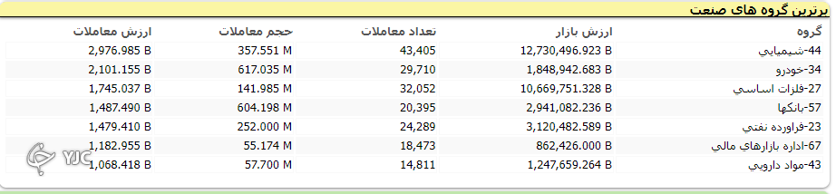 شاخص کل هفته را با ریزش آغاز کرد شاخص کل هفته را با ریزش آغاز کرد