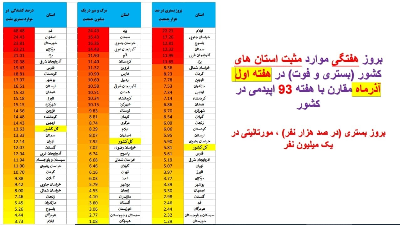 بستری کرونا در استان ها