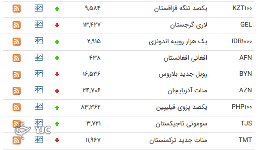 نرخ رسمی 46 ارز بین بانکی 