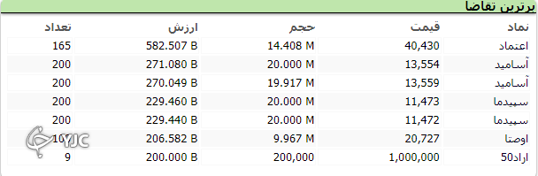بازار دومین روز کاری خود را سبز سپری کرد