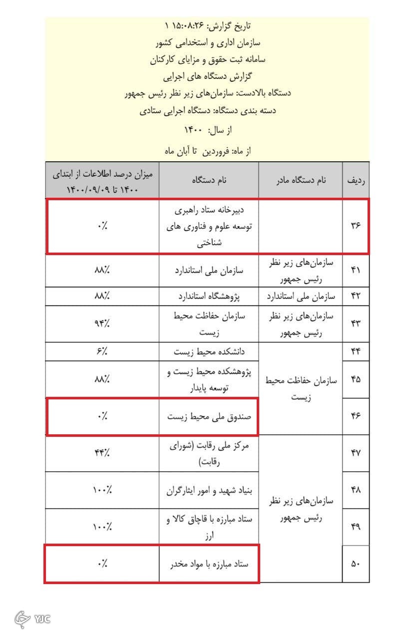 حقوق کارکنان