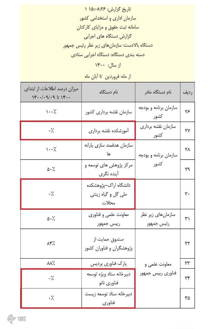 حقوق کارکنان