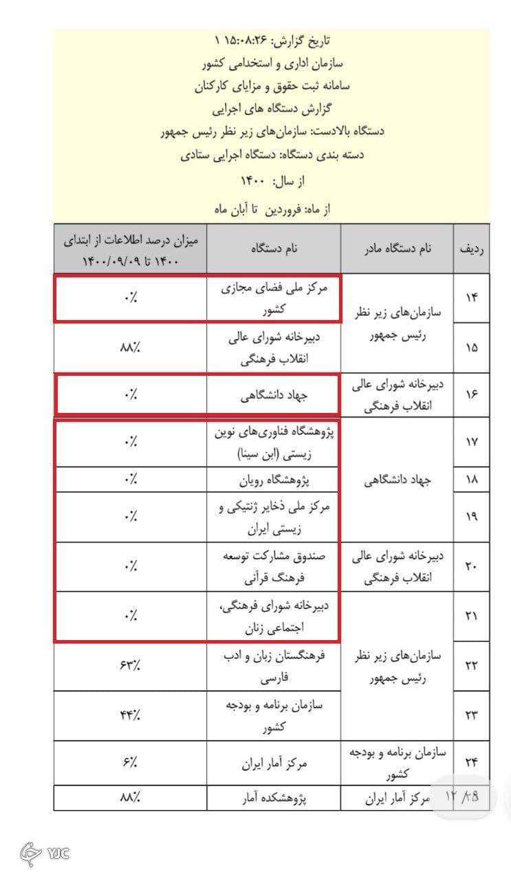 حقوق کارکنان