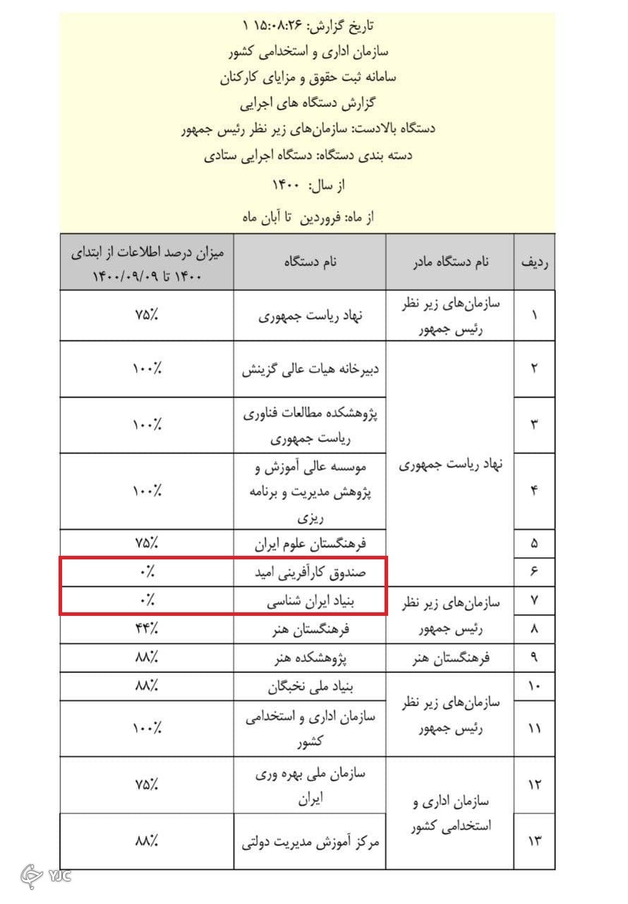 حقوق کارکنان