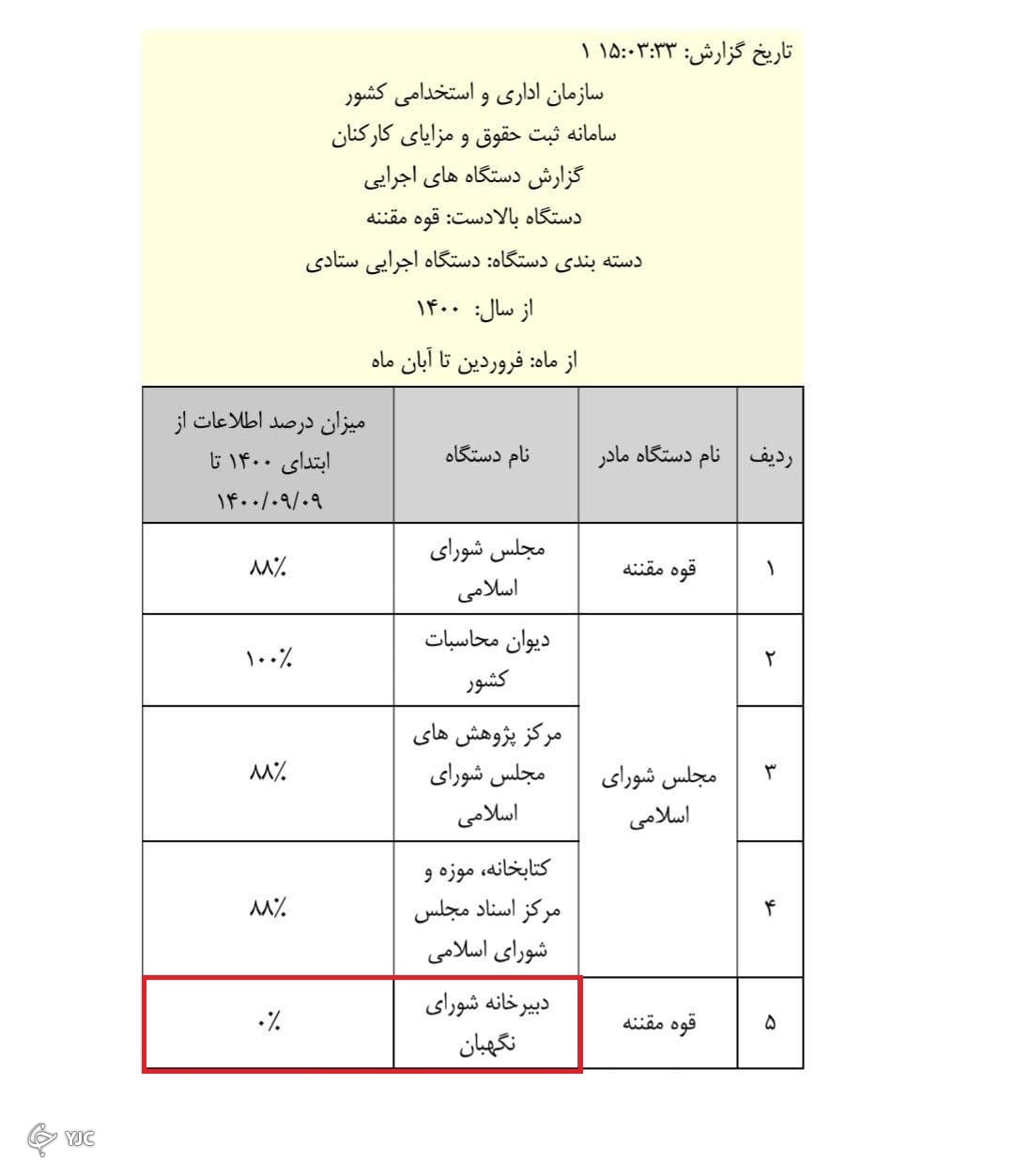 حقوق کارکنان