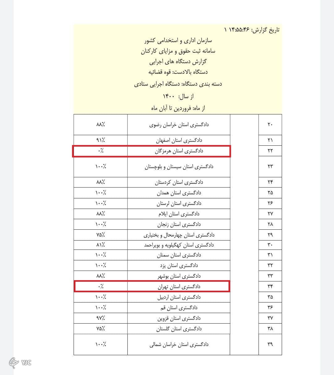 حقوق کارکنان