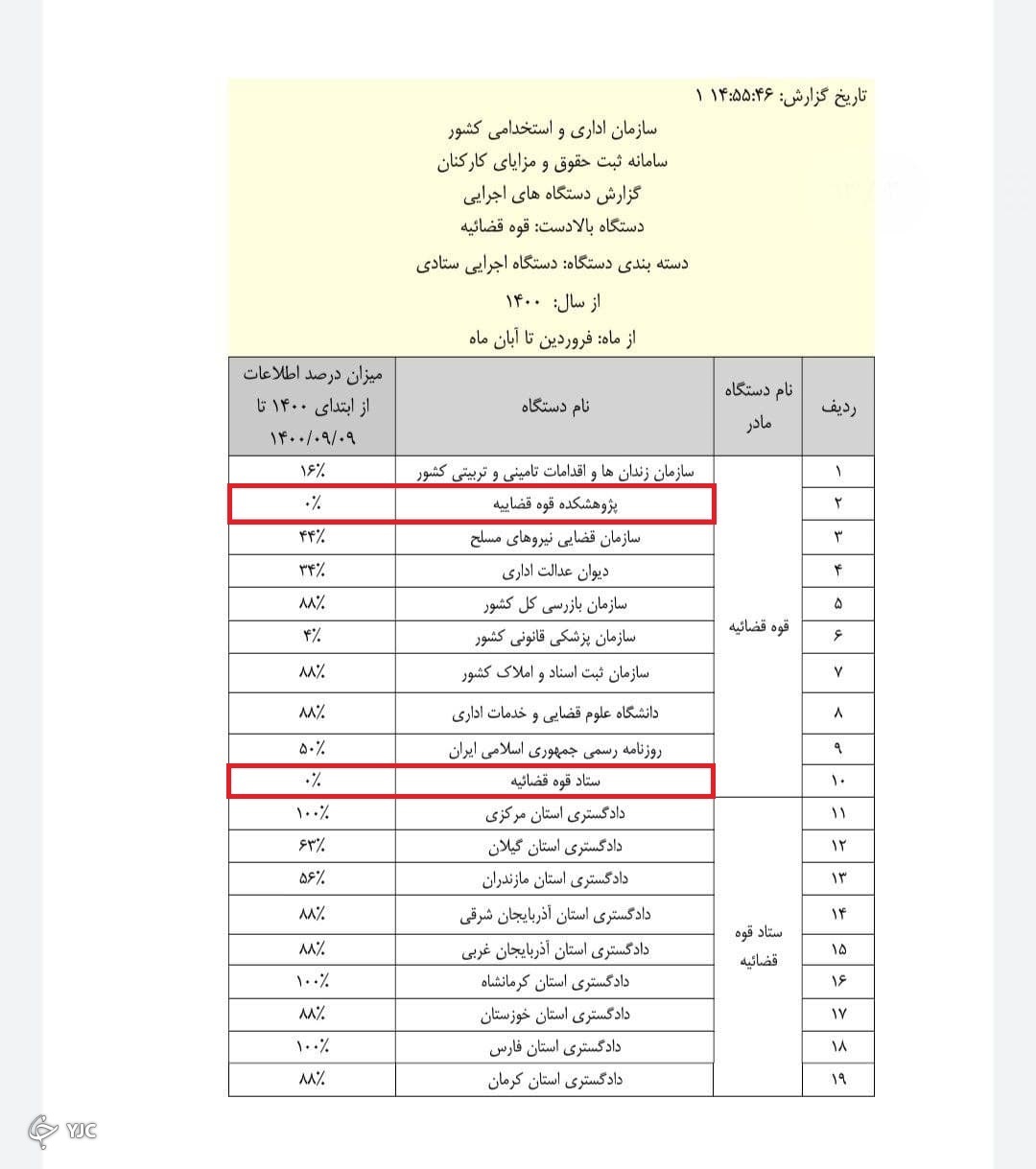 حقوق کارکنان