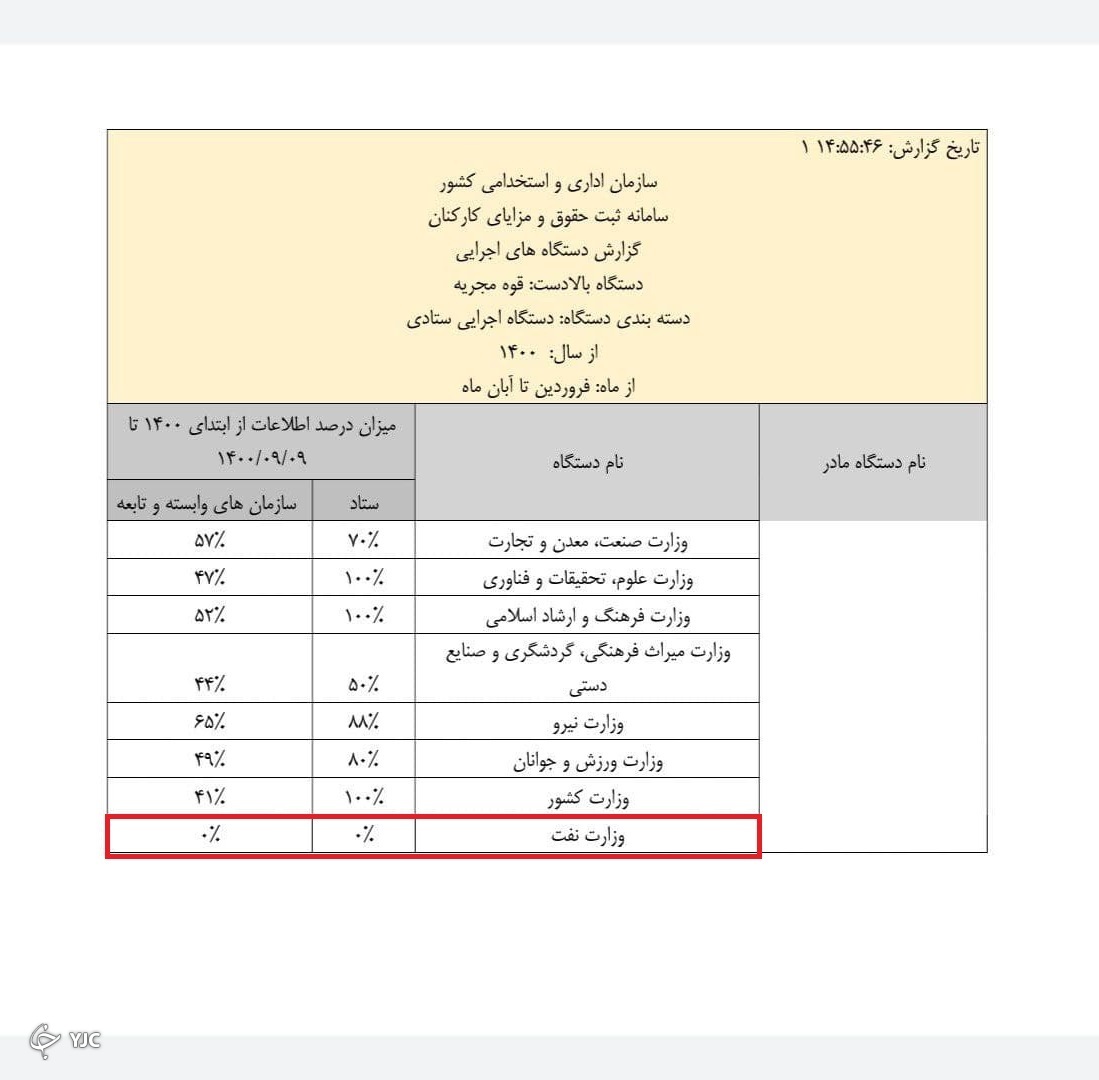 حقوق کارکنان