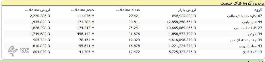 بورس پر تلاطم در مدار نزولی پایان یافت
