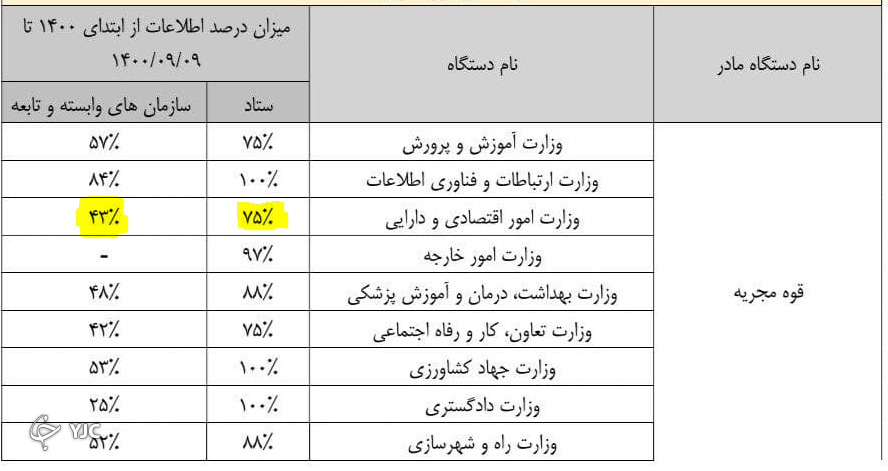 حقوق کارکنان