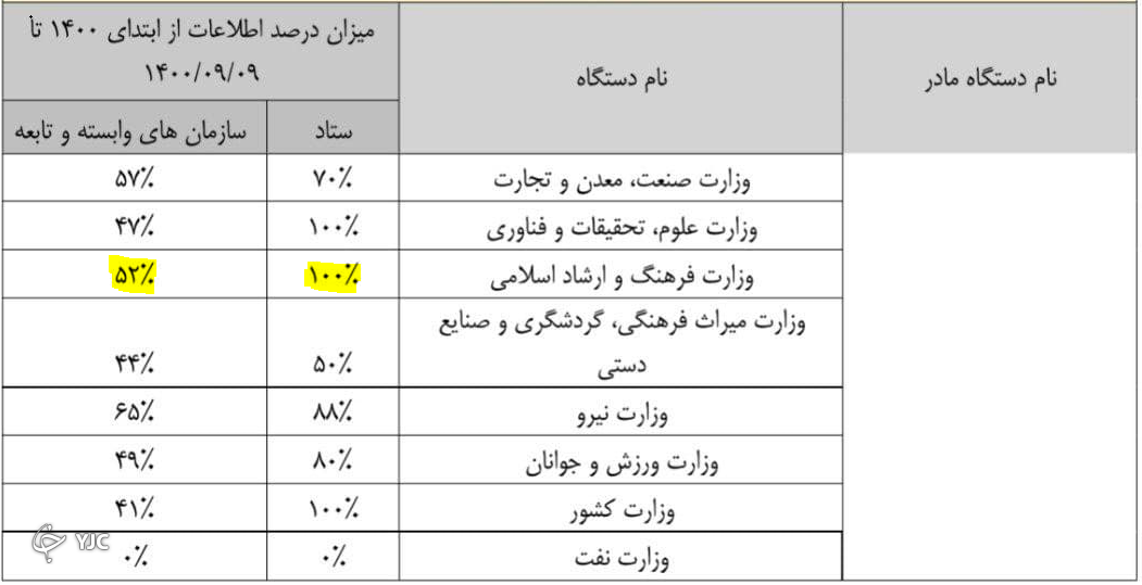 حقوق کارکنان