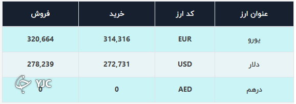 نرخ دلار در صرافی ملی نرخ دلار در صرافی ملی
