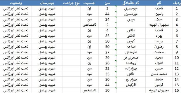 تصادف تریلی با اتوبوس در اصفهان/ ۸ نفر کشته و ۱۶ نفر مصدوم شدند+ عکس